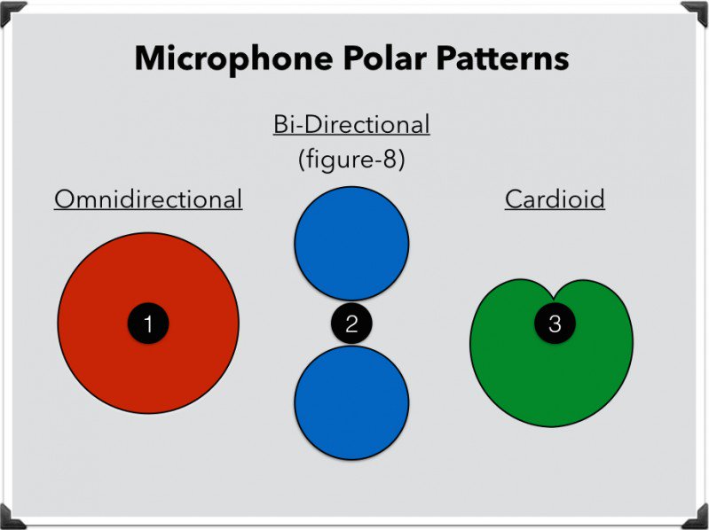 Microphone-Polar-Pattern-Diagram-e1407027444512